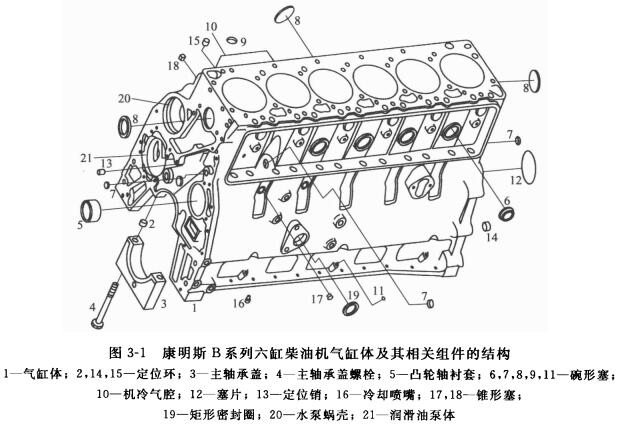 康明斯柴油機的氣缸體結構