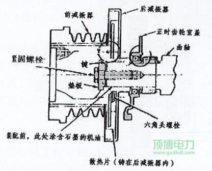 玉柴發電機組減震器結構