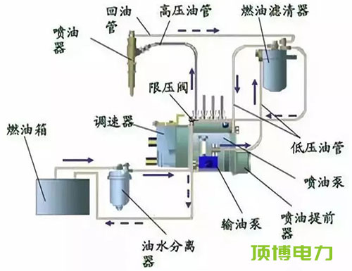 柴油發電機組維修保養