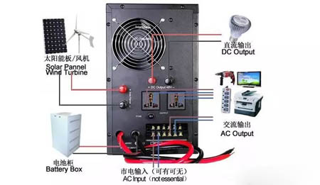 汽油發電機組原理