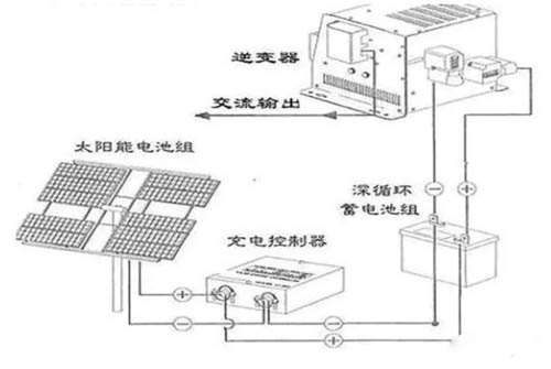 太陽能發電系統原理2