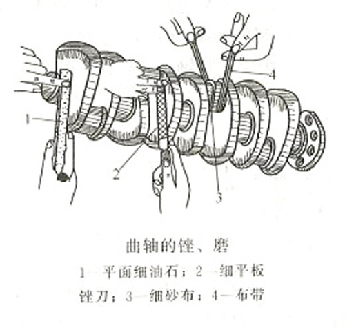 柴油發電機組軸頸