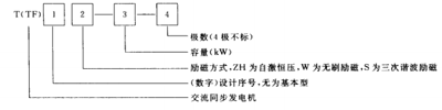 發電機型號