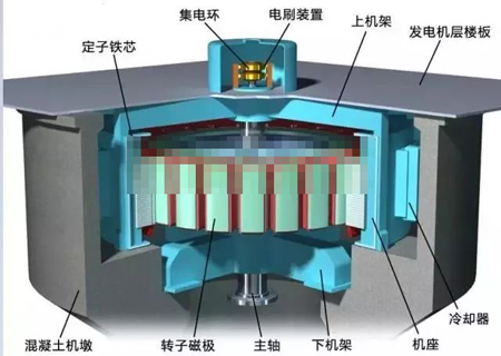 水輪機發電機模型