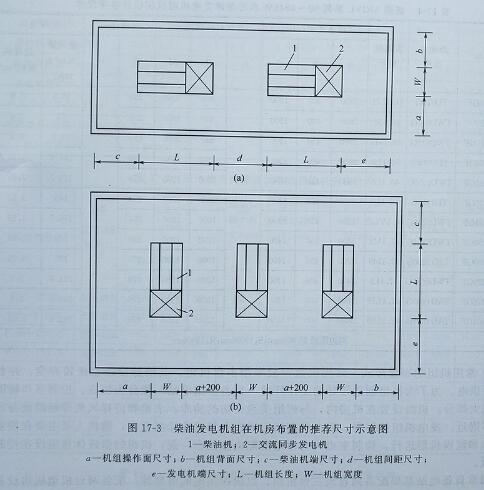 發電機機房