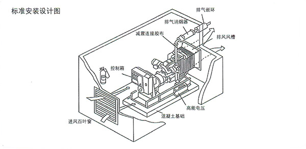 柴油發電機安裝設計圖