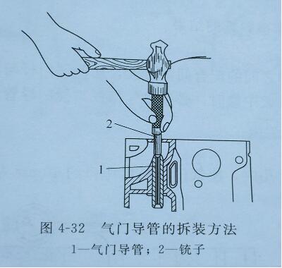 發(fā)電機(jī)氣門(mén)導(dǎo)管更換