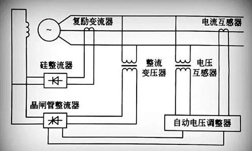 自勵式半導體勵磁系統工作原理